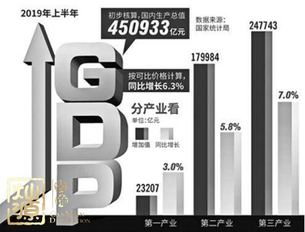 國民經濟半年報出爐 經濟平穩(wěn)發(fā)展期辦公室裝修該怎么辦